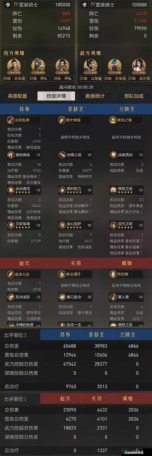 一分钟掌握重返帝国阵容搭配秘诀，未来玩法革命将如何影响最佳阵容？