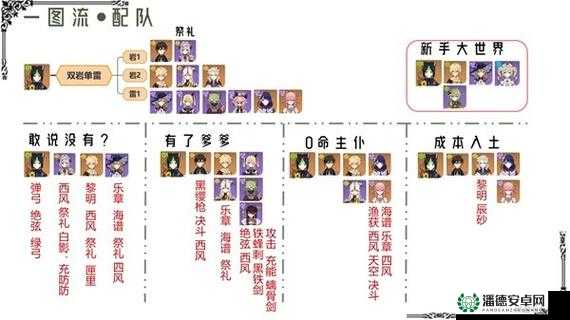 原神提纳里天赋升级材料介绍