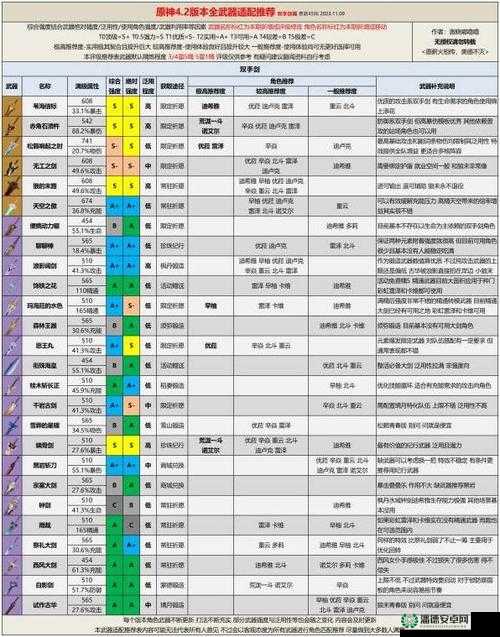 原神双手剑森林王器属性如何？全面解析制造悬念！
