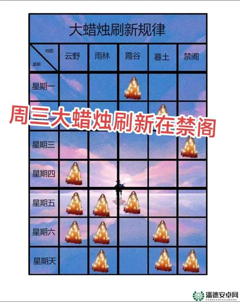 2022年8月17日光遇大蜡烛究竟隐藏在哪些神秘角落？