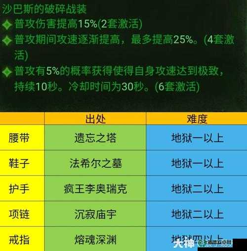 暗黑破坏神不朽中，如何神秘获取传说中的牧羊人套装？