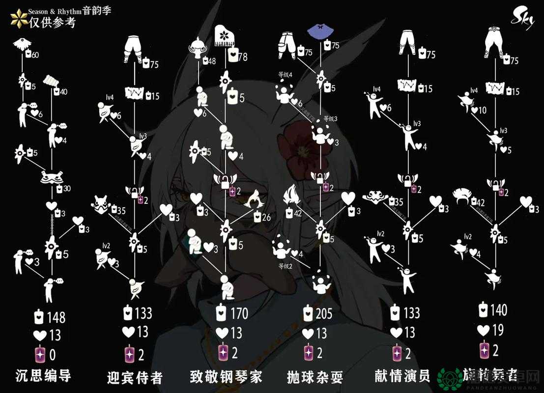 七夕佳节将至，光遇比翼发饰兑换位置究竟隐藏在哪里？