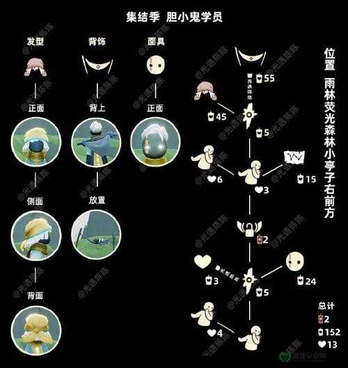 光遇2022年8月4日季节蜡烛究竟藏在哪？位置分布及演变史揭秘