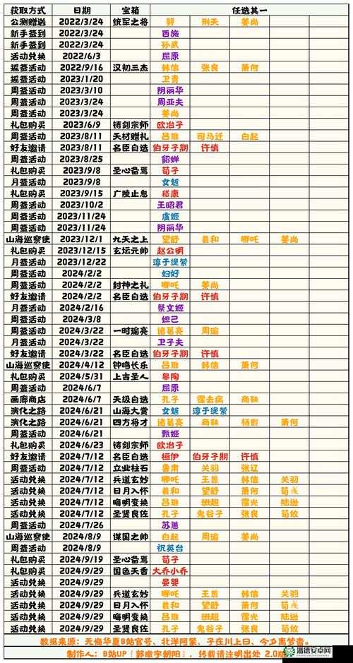2022年8月4日无悔华夏渔樵问答，今日答案揭晓悬念，历史谜题如何解答？