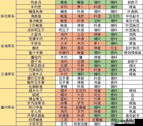 天涯明月刀手游7月29日每日一题答案揭晓，攻略深度解析你掌握了吗？