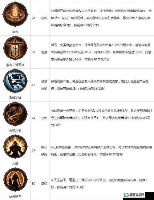 暗黑破坏神不朽中，死灵法师的尸爆召唤流究竟有多强？