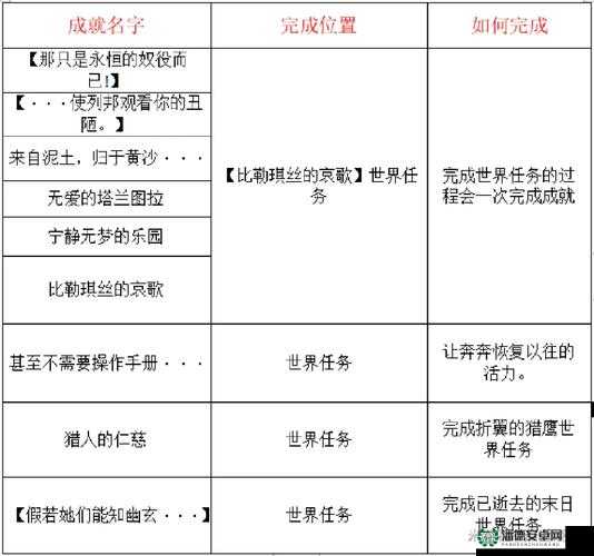 原神风暴捕物帐隐藏成就如何达成？玩法革命性变化预测揭秘！