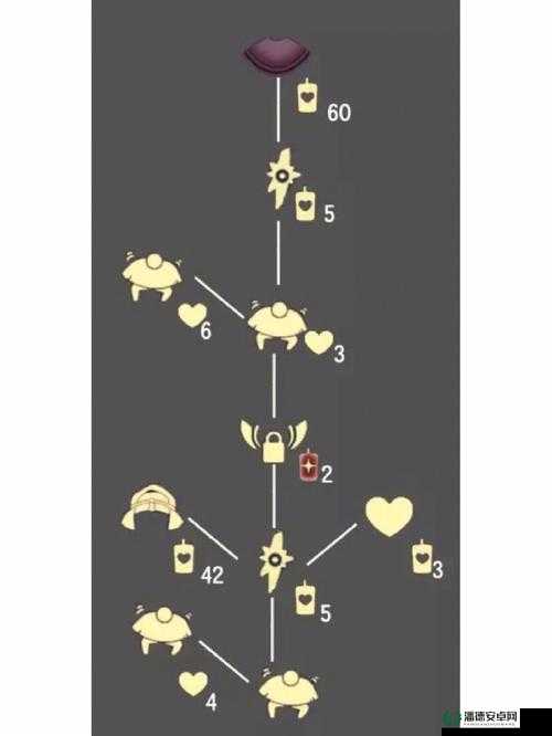 光遇7.14复刻正步冒险家先祖究竟藏身雨林何处？快来揭秘！