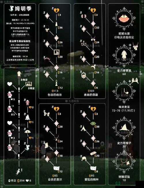 光遇2022年7月13日大蜡烛究竟藏在哪些神秘角落？深度解析来了！
