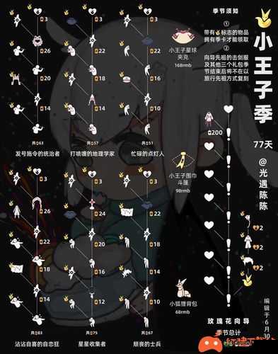 光遇集结季白日梦先祖究竟藏在哪里？位置分享揭秘悬念！
