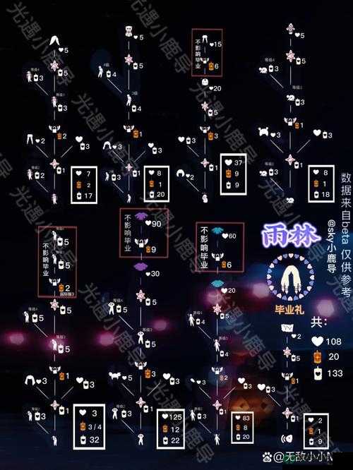小王子季表演者先祖究竟在哪？底层逻辑与操作映射全面揭秘！