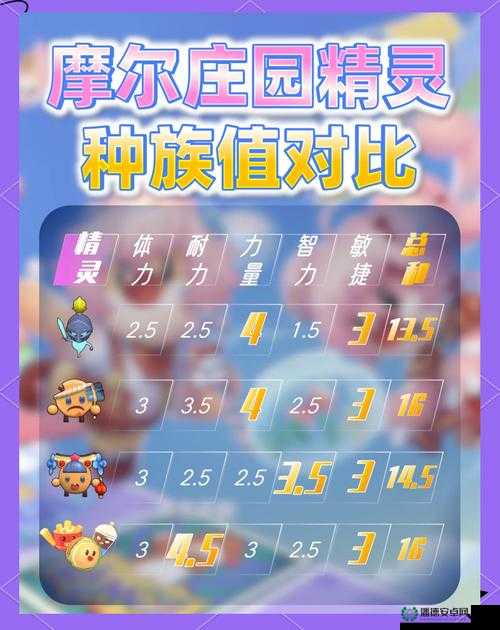 摩尔庄园手游7月2日神奇密码是什么？预见未来玩法将如何革命？