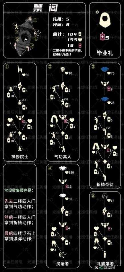 光遇6.30连体裤先祖究竟藏身何处？底层逻辑与操作技巧全面揭秘！