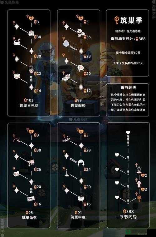 光遇雨林捉迷藏先祖究竟藏在哪里？深度解析带你揭秘！
