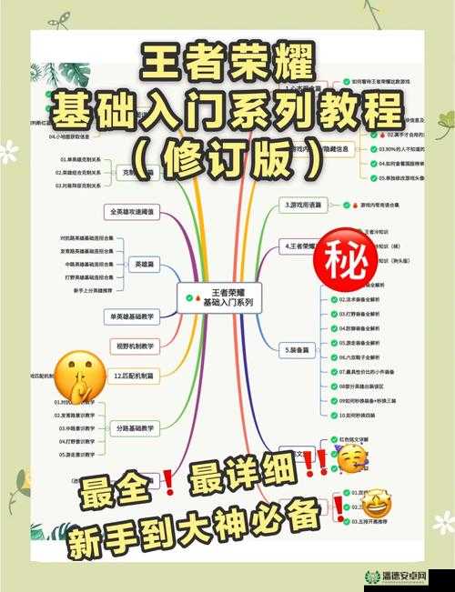 王者荣耀高手进阶，底层逻辑与操作映射深度解析，你真的掌握了吗？