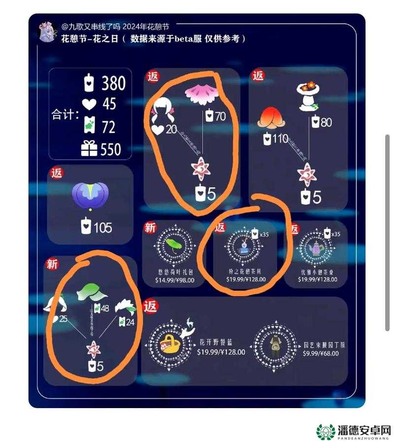 光遇6.9复刻红耳机先祖兑换表全攻略，如何集齐红耳机尤克里里？