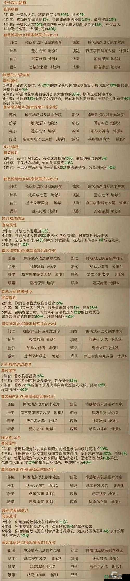 暗黑破坏神不朽，哪个职业最强？未来玩法将有何革命性变革？