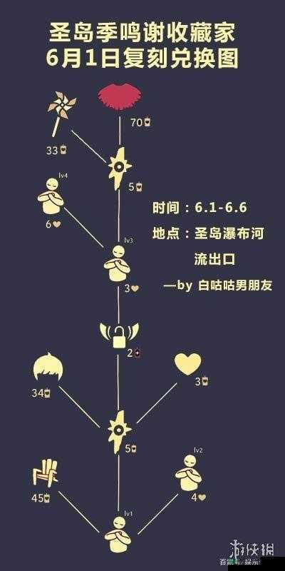 光遇小风车究竟如何获取？多种途径揭秘引发玩家好奇！