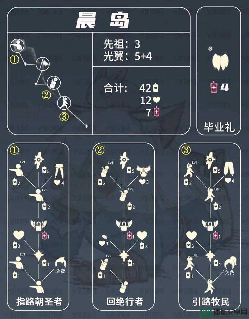 光遇2022雨林害羞先祖兑换表演如何历经变迁？揭秘兑换史悬念