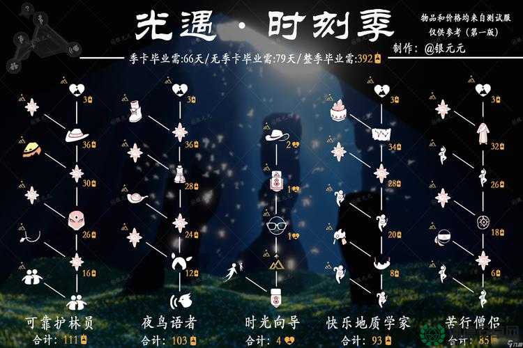 2022年5月28日光遇大蜡烛藏哪了？寻宝指南带你点亮探索之旅悬念！