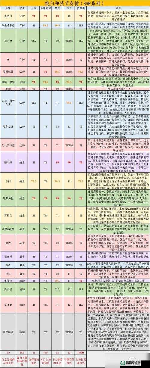 纯白和弦最强配队究竟如何搭配？深度解析带你揭秘！