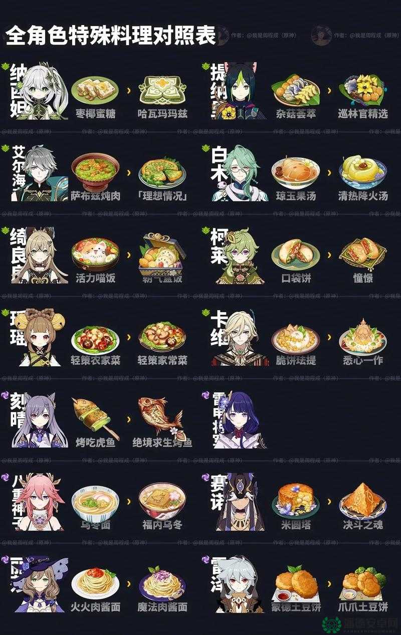 原神香嫩椒椒鸡食谱获取方法是如何一步步演变的？