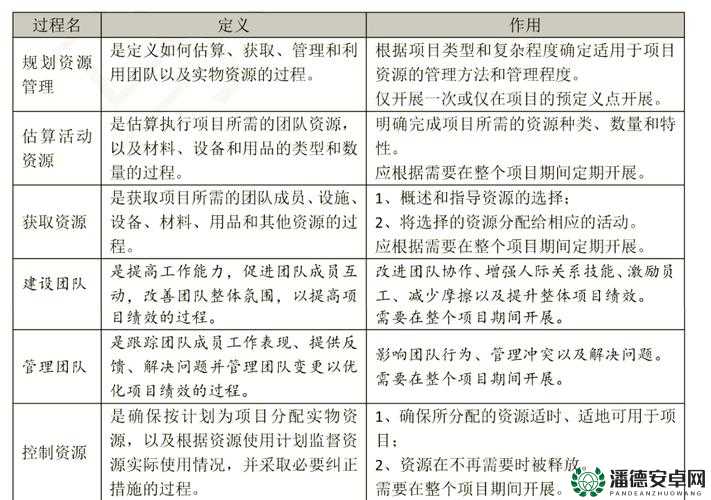 方婷婷红娘张工尹线索究竟藏在哪？揭秘资源管理的高效利用策略