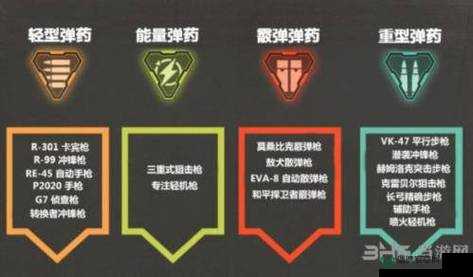 apex英雄手游中，枪械品质如何划分？顶级武器究竟有何不同？