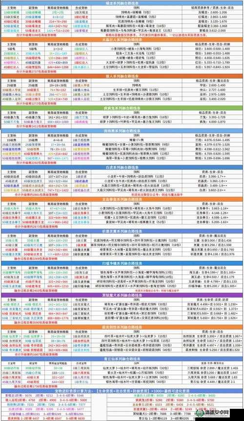 创造与魔法2022年5月7日礼包兑换码大揭秘，演变史中隐藏了哪些惊喜？