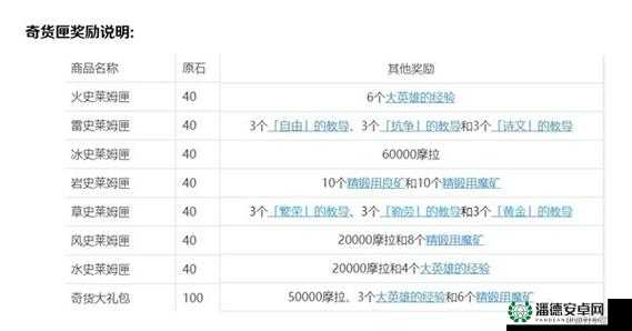 原神2022百货奇货立本奖励内容历年演变史，今年会有哪些惊喜？