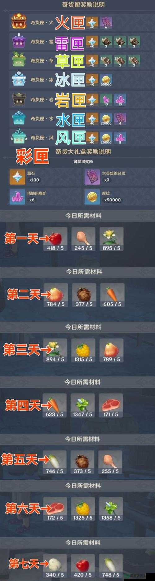 原神2022百货奇货活动究竟能兑换多少原石奖励？攻略来了！