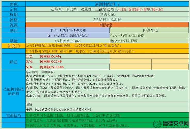 深空之眼情报徽章如何获取？全面攻略带你揭秘！
