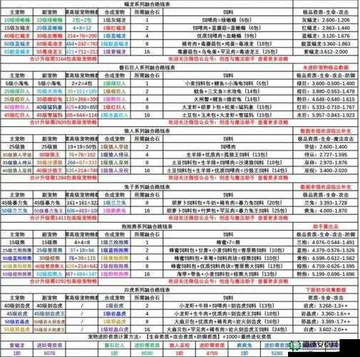 创造与魔法2022，白虎宠物如何融合？最新表演变史揭秘悬念！