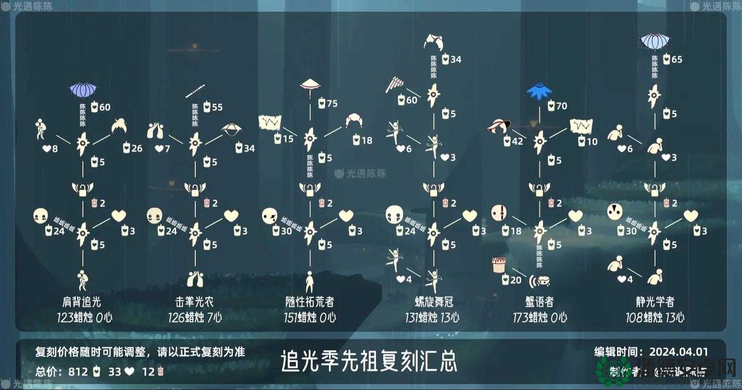 光遇4月30日复刻先祖位置兑换图曝光，底层逻辑与操作如何映射成谜？