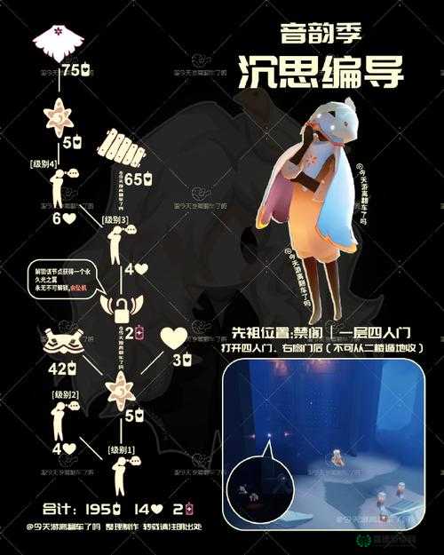 光遇2022年4月27日大蜡烛位置究竟在哪？揭秘其位置演变史