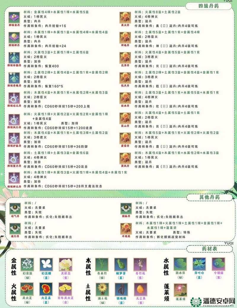 创造与魔法2022年4月22日最新礼包兑换码是什么？详解来了！