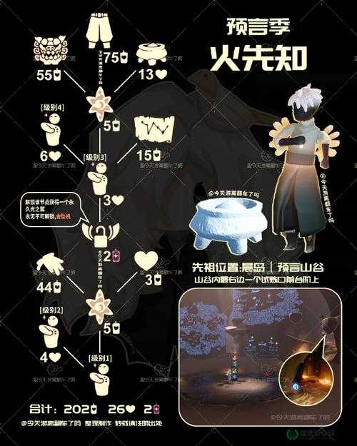 2022年4月20日光遇大蜡烛位置究竟隐藏在哪里？深度解析揭秘！