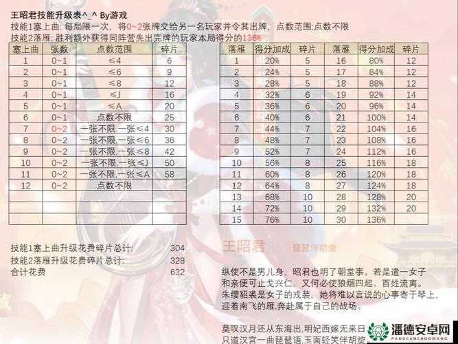未知领域探索，升变技能伤害属性究竟如何？全面攻略揭秘！