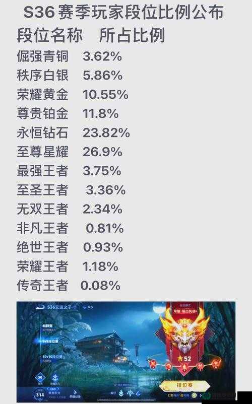 王者荣耀S27赛季到底何时开启？全面解析赛季更新内容