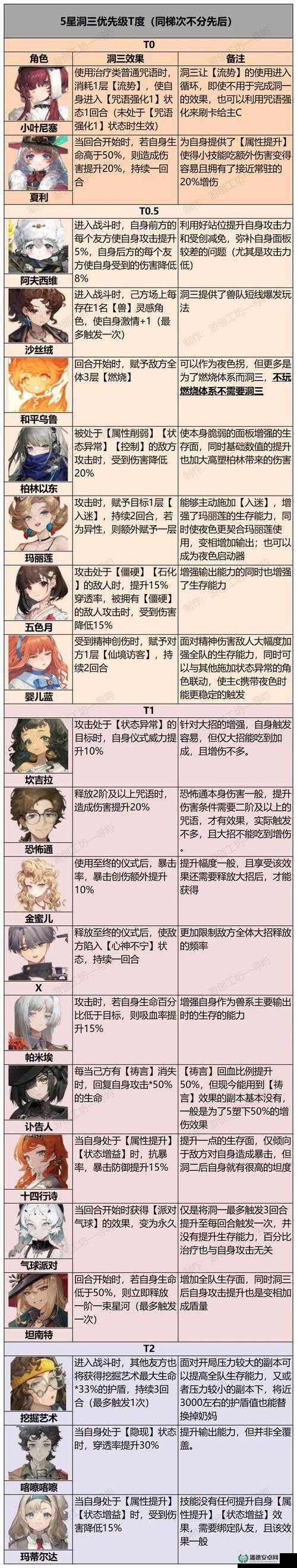 重返帝国，村民究竟有哪些神秘作用，你真的了解吗？