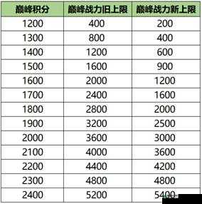庆余年手游宝石镶嵌系统如何解锁装备潜能，能否助你打造专属战力巅峰？