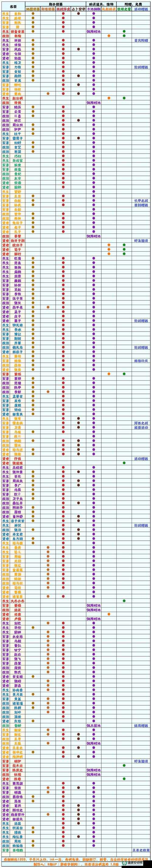 无悔华夏抽池子该如何选择？这些技巧你真的掌握了吗？