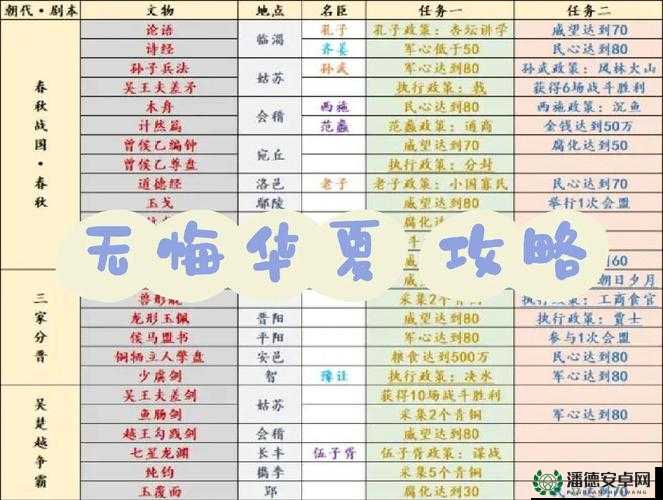 无悔华夏团子如何正确使用？未来玩法将带来哪些革命性变化？