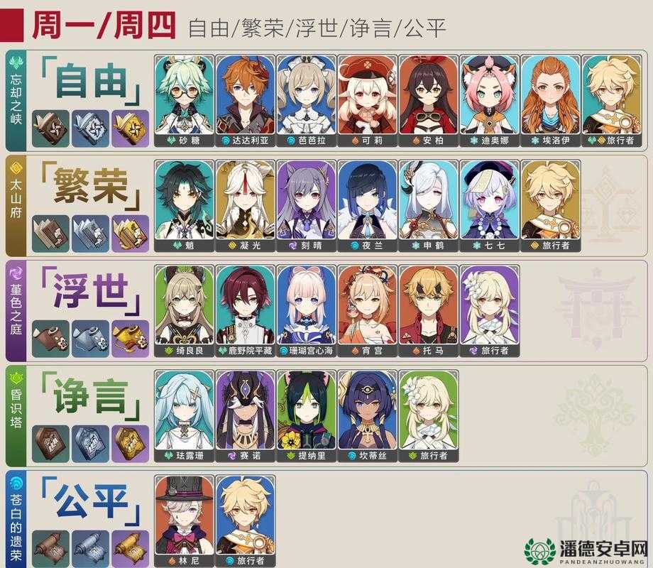 原神浮世的指引，角色新篇介绍，未来玩法将如何革命性变革？