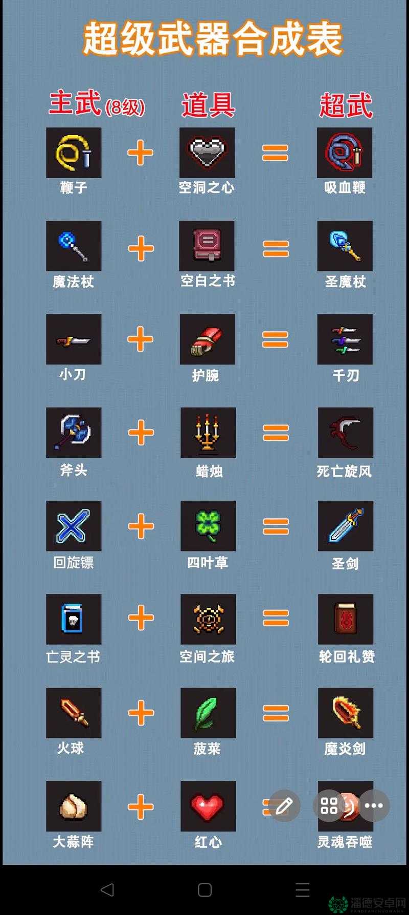 如何在地下城割草游戏中快速击败20000敌人？速刷方法揭秘！