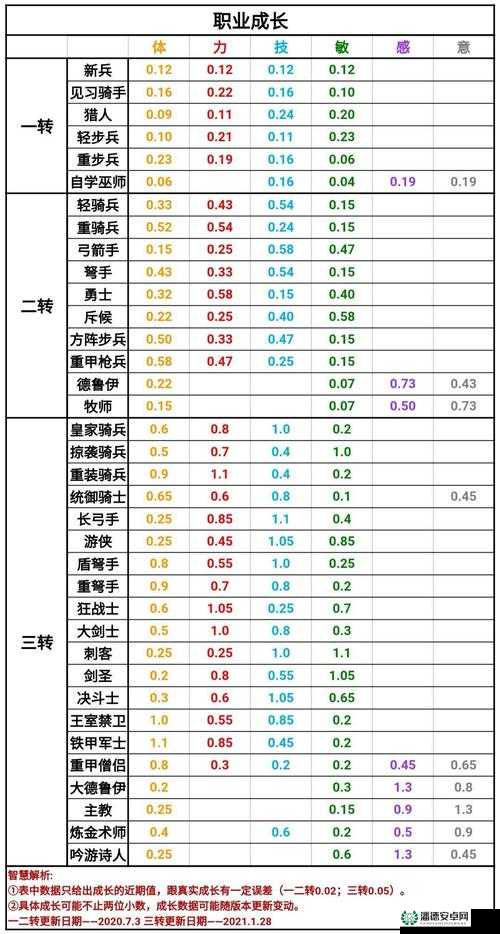 冒险与精灵游戏中，如何巧妙获取变异精灵的全攻略你知道吗？