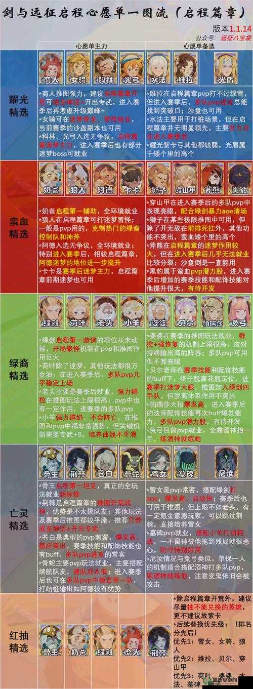 暗黑剑侠远征有哪些高效玩法技巧，快来揭秘悬念策略？
