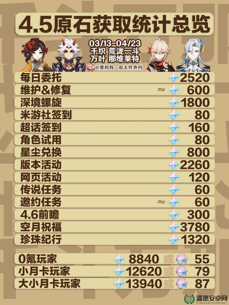 原神2022创作者激励计划奖励怎么拿？揭秘高效获取攻略！