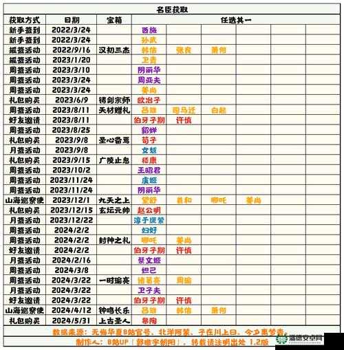 无悔华夏名臣究竟如何获取？解锁历史豪杰智慧之旅的秘诀何在？