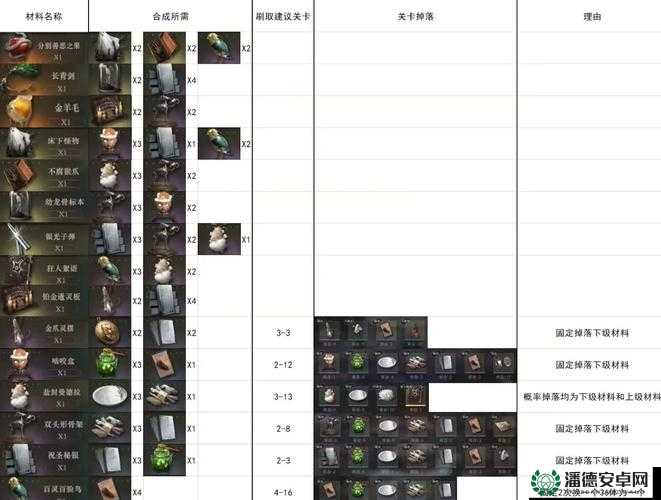 来古弥新游戏中，如何高效刷取材料？揭秘不为人知的技巧！